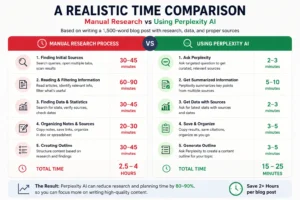 A Realistic Time Comparison