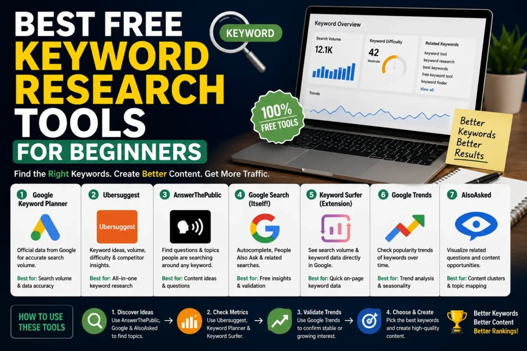Best Free Keyword Research Tools for Beginners
