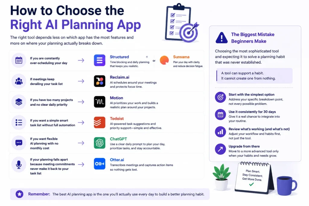 How to Choose the Right AI Planning App
