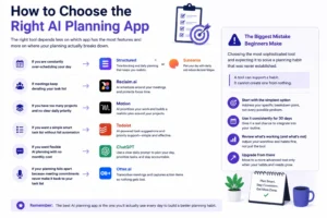 How to Choose the Right AI Planning App