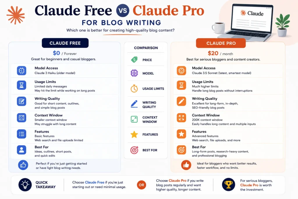 how to use claude ai for content writing